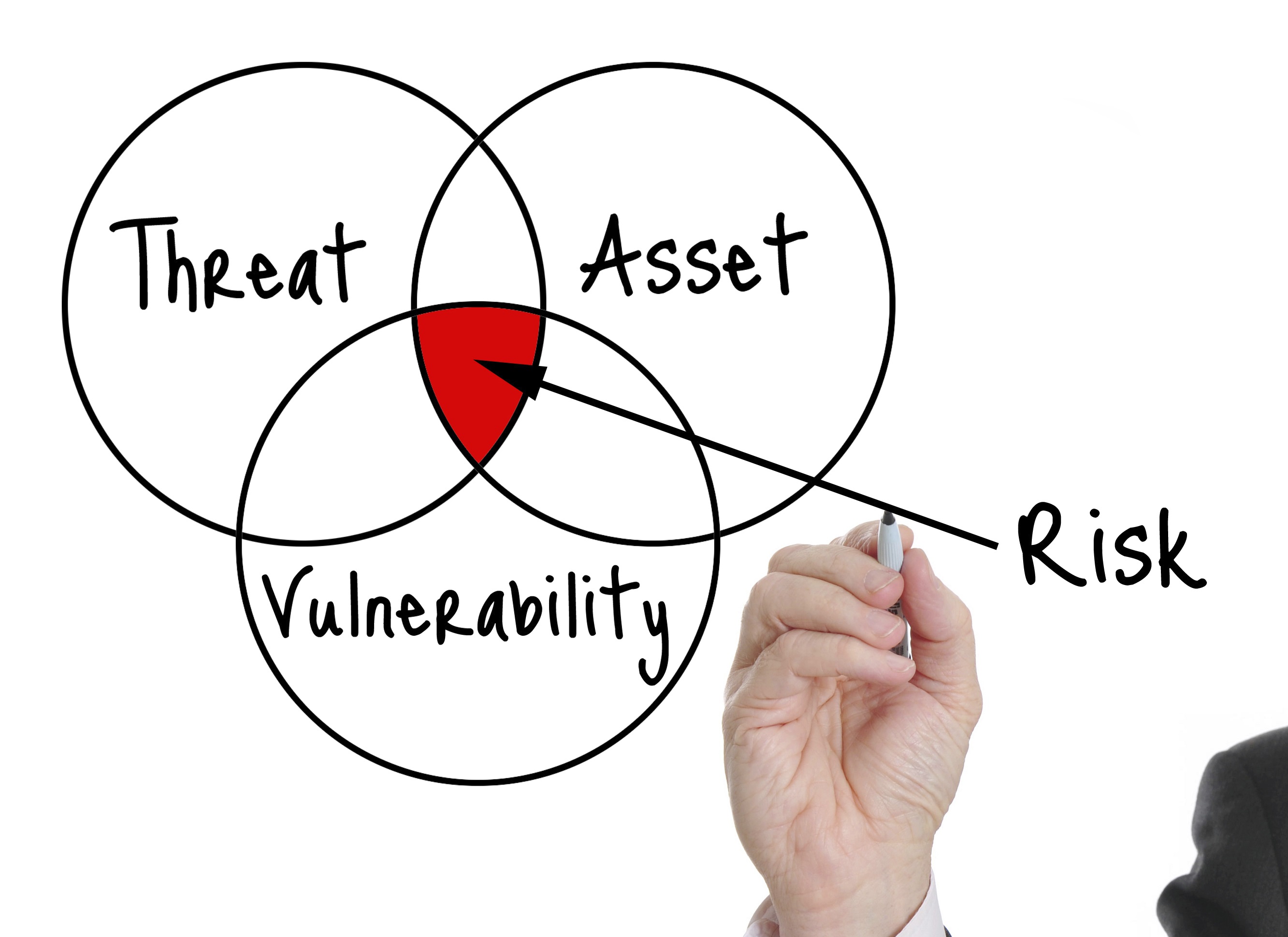 Análisis de Riesgos.<span>.</span>